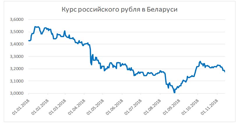 Аналитик пояснила, почему доллар растет, а российский рубль падает.